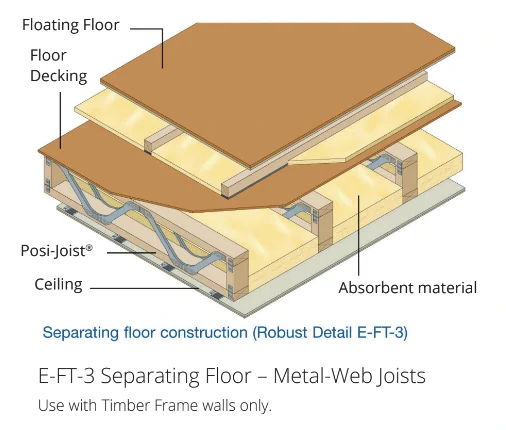 Posi-Joist