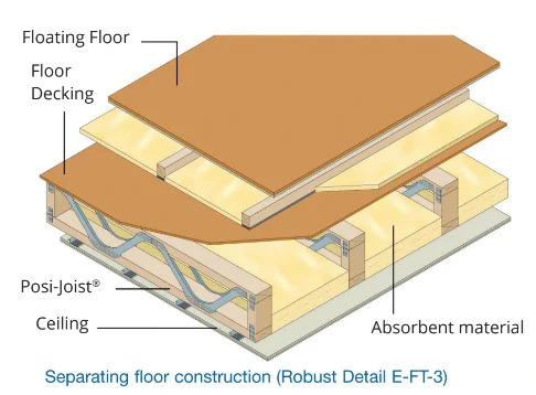posi-joist